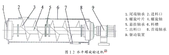 螺旋输送机